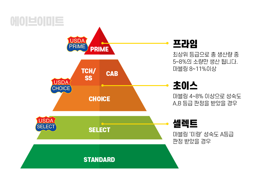 하나수입육마트 이미지