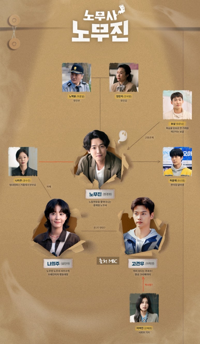 무진상사 이미지