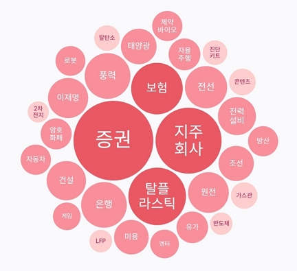 서연이앤씨 이미지