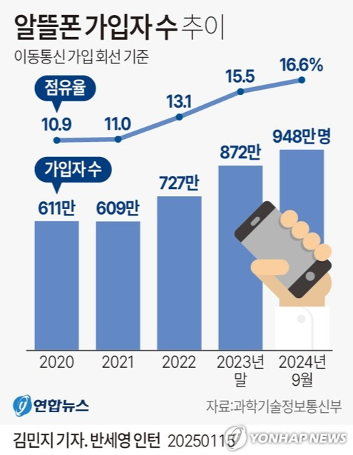 미도모바일 이미지