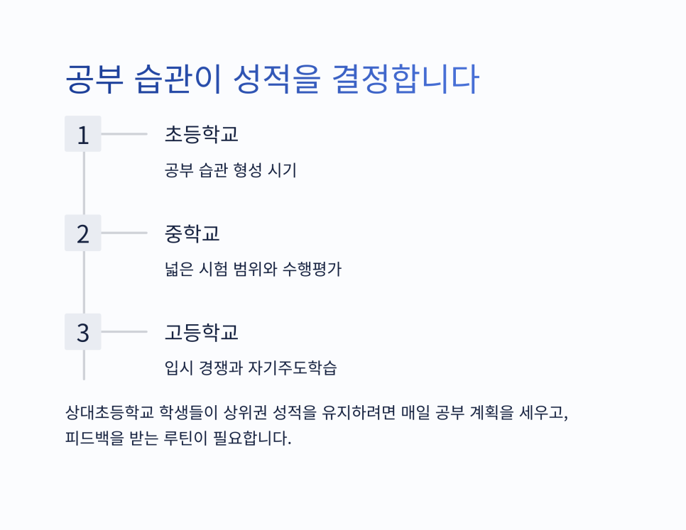 상대초등학교 이미지