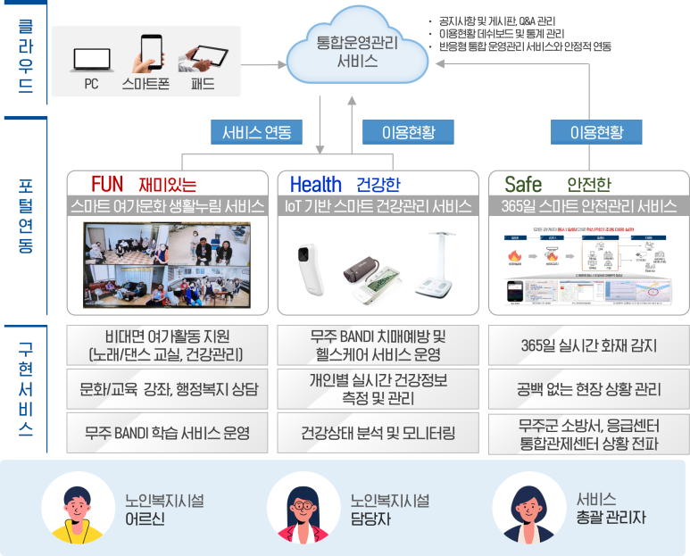 위즈피플 이미지