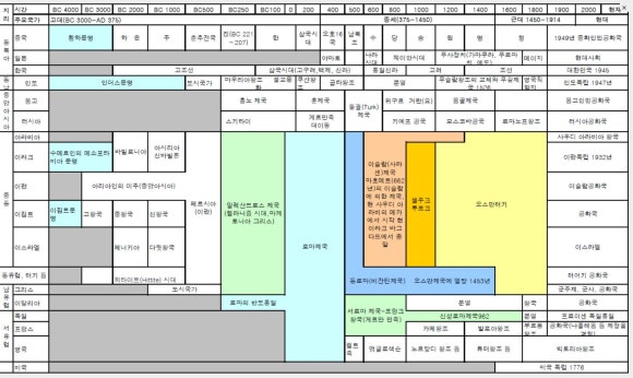 세계사 이미지