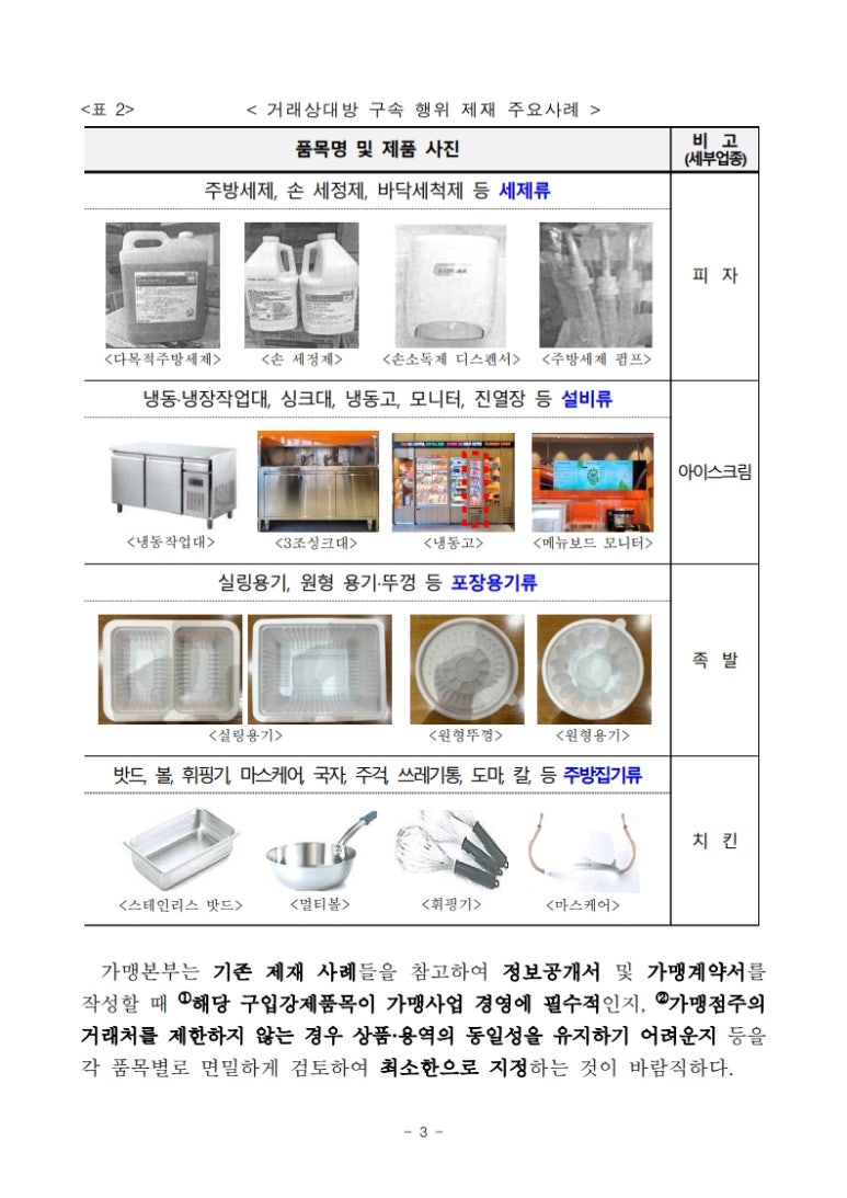 치킨본부 이미지