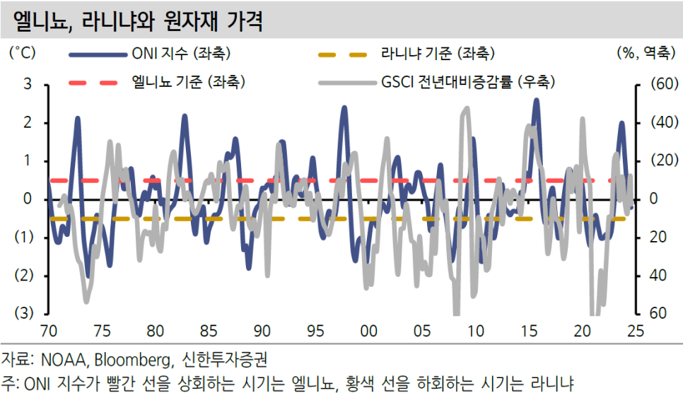 신한종합상사 이미지