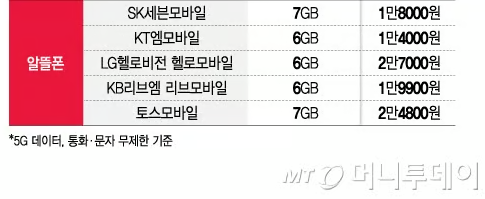 미도모바일 이미지
