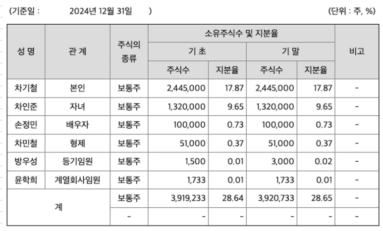 피델리티파트너스 이미지