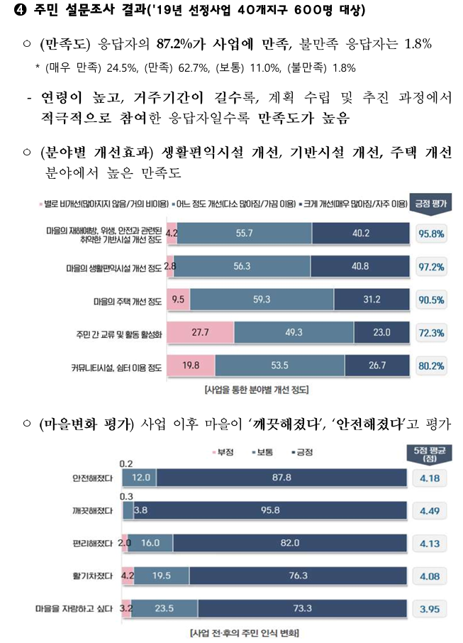 고령종합가스 이미지