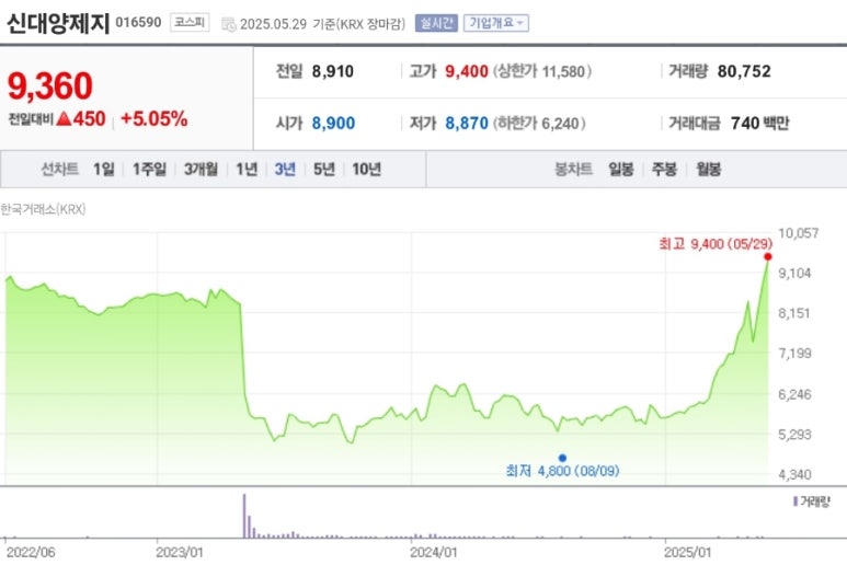 신대한판지(주) 이미지