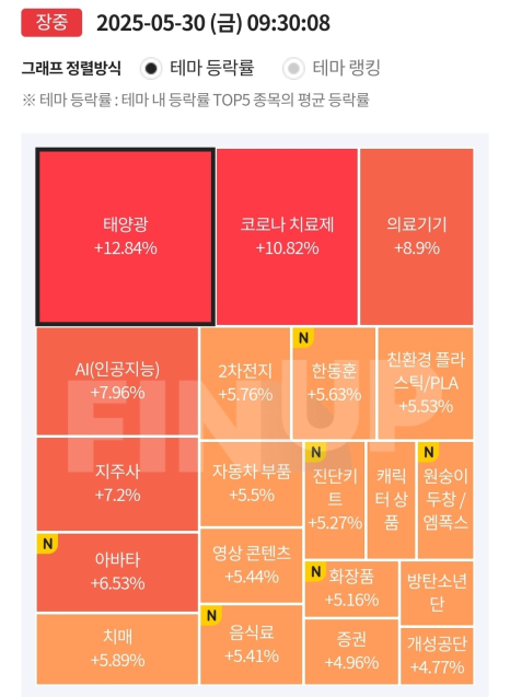 에스엠통신2 이미지