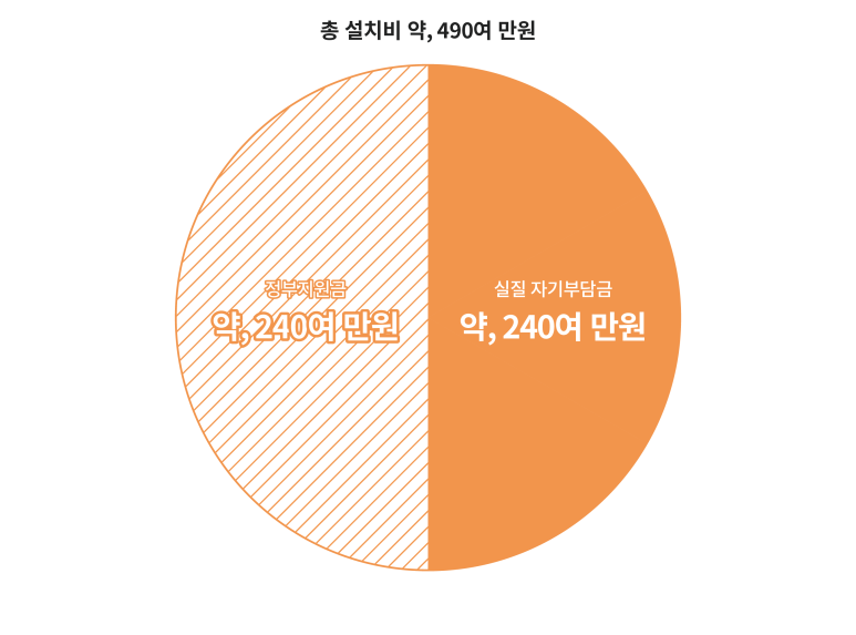 태양종합관리 이미지
