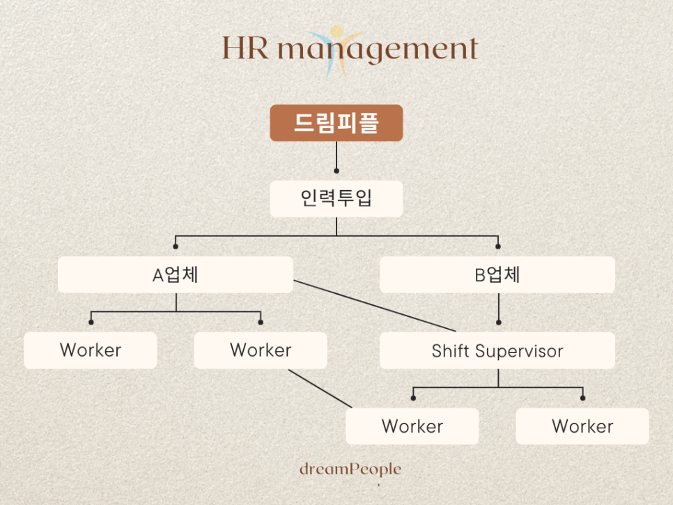 (주)고려물류 이미지