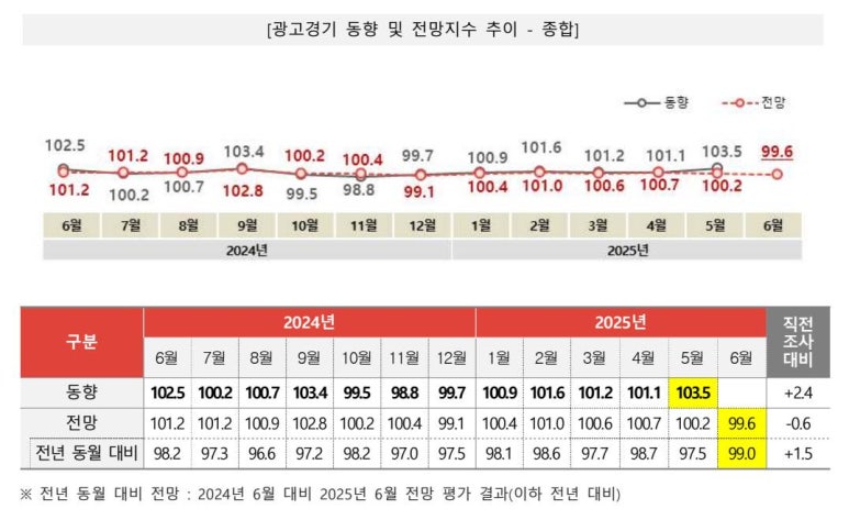 경기광고공사 이미지