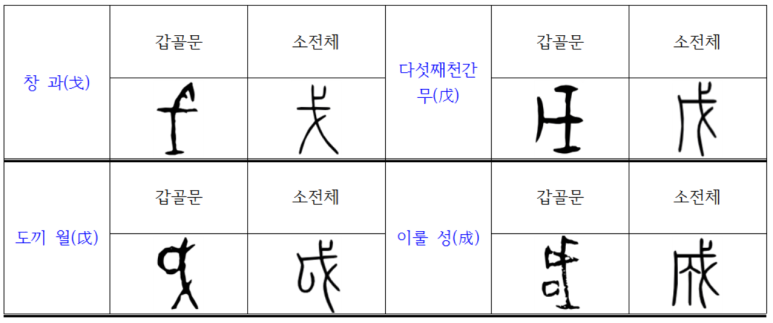이룰성 이미지