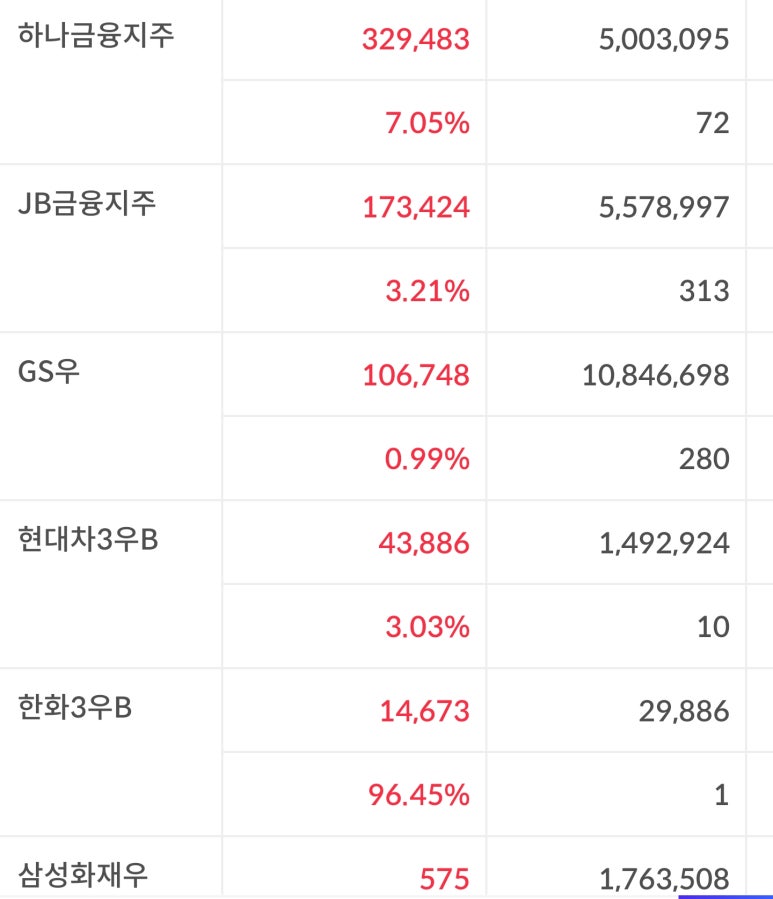 (주)에스케이컴퍼니 이미지