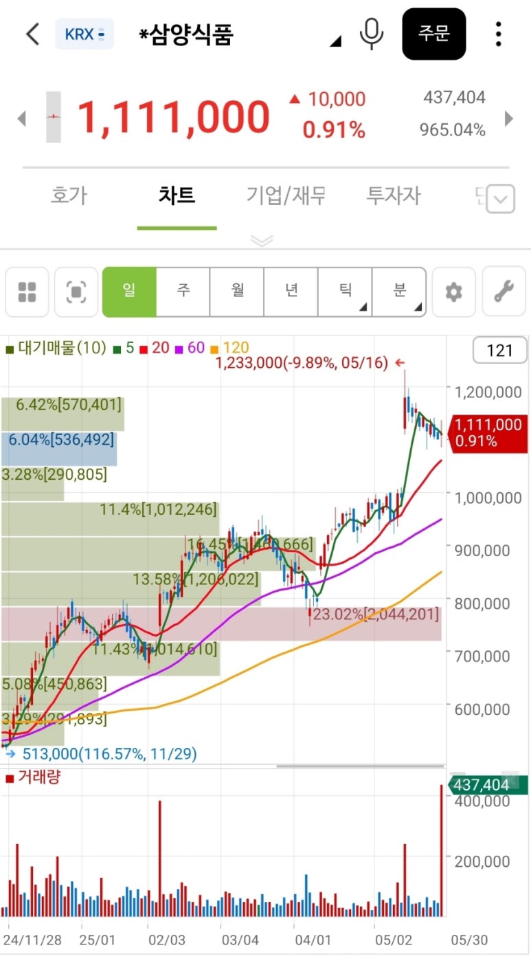 (주)동학식품 이미지