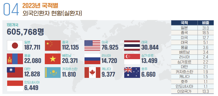외국인전문행정사사무소 이미지