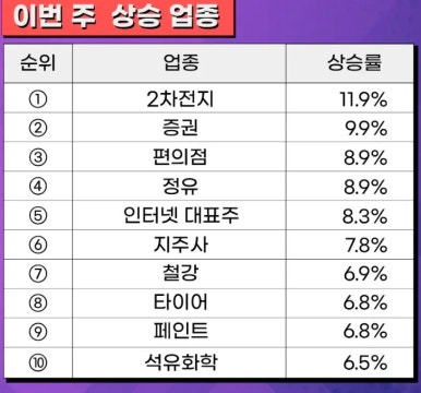 한미텔레콤주 이미지