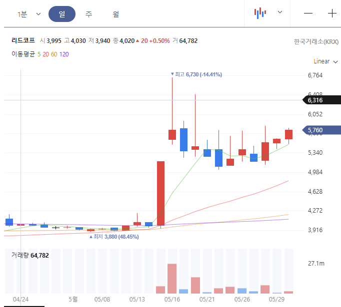 (주)리드코프 이미지