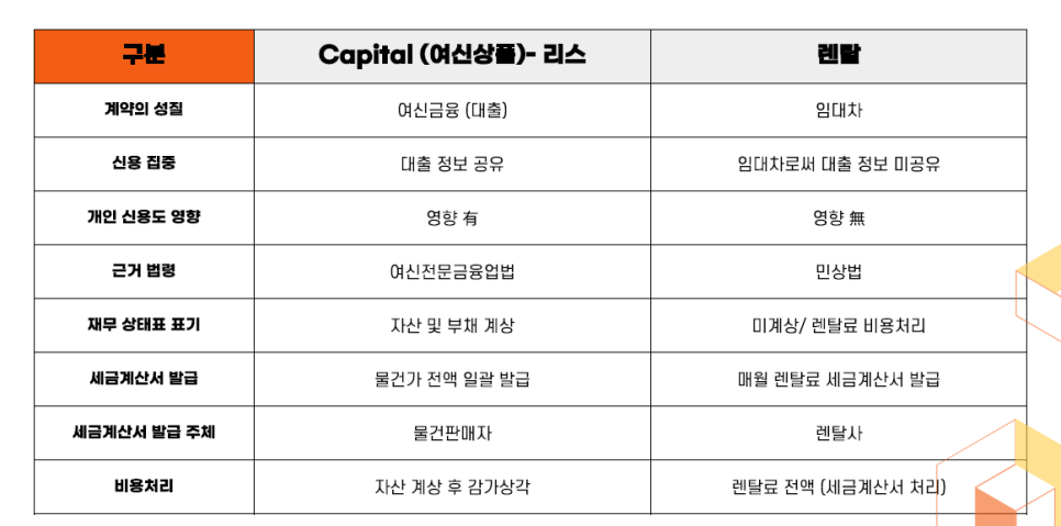 주식회사 현대렌탈서비스 이미지