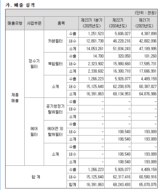 매직크린텍 이미지