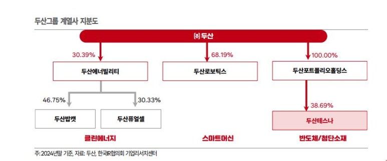 (주)두산모빌리티이노베이션 이미지