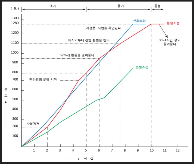 소성가스 이미지