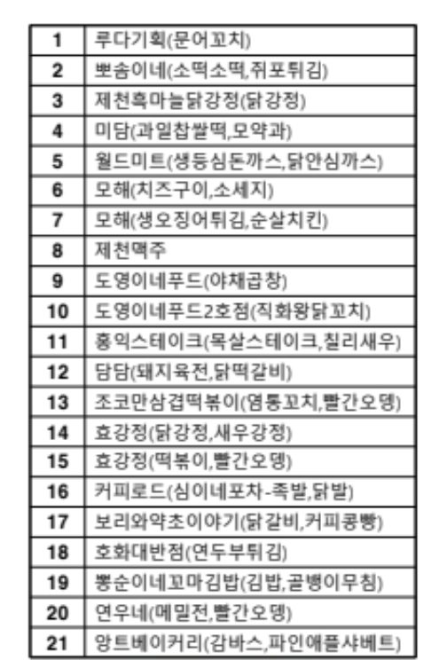연우네김밥 이미지