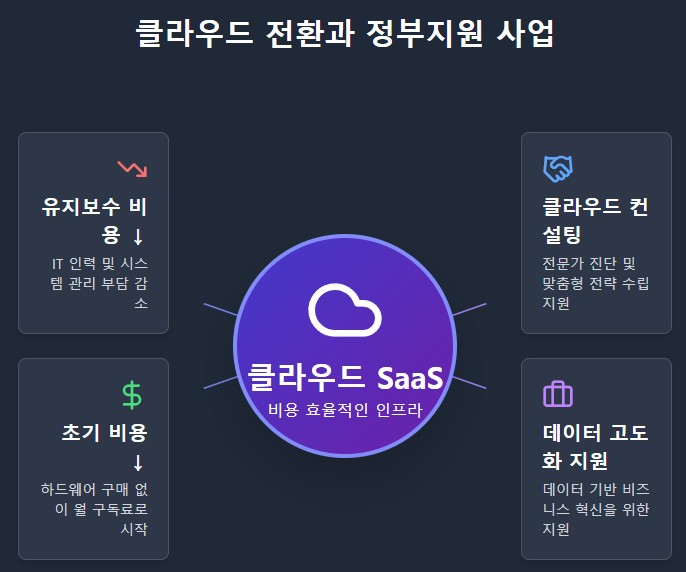 로드맵마케팅컨설팅 이미지