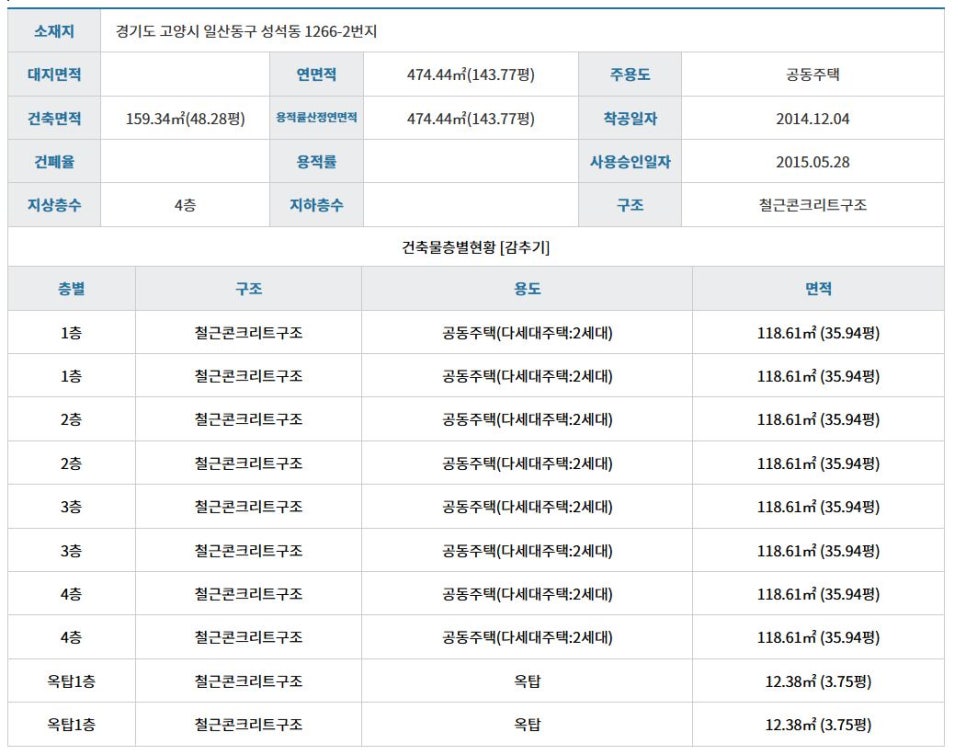 성석삼거리(고봉로) 이미지