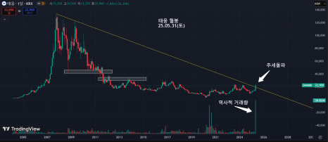 비엔씨코퍼레이션 이미지