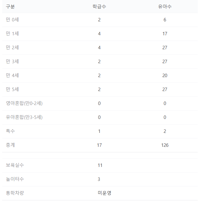 고양시립신원어린이집 이미지