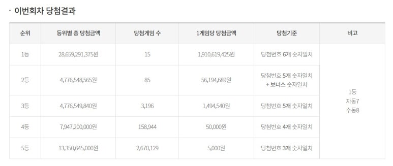 로또(24시)마트 이미지