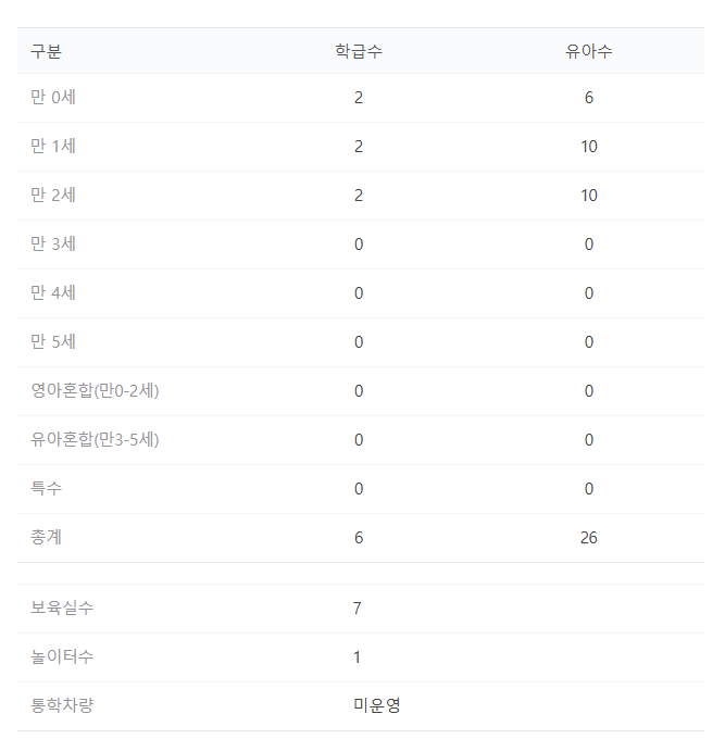 고양시립개나리어린이집 이미지
