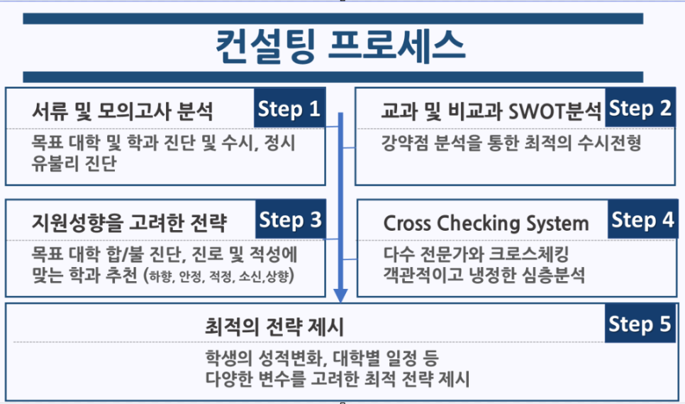 글로리컨설팅 이미지
