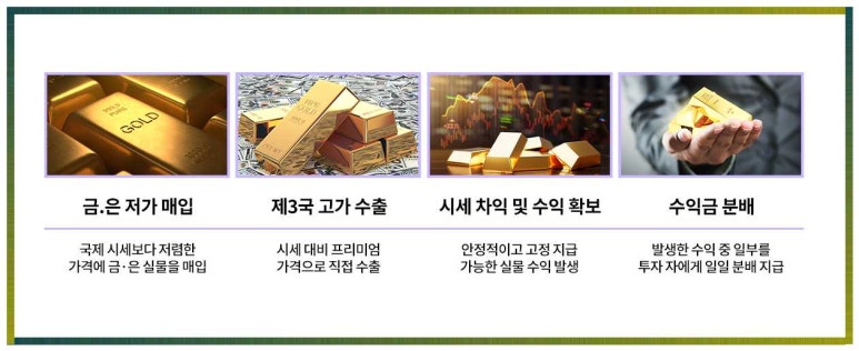 글로벌플랫폼무역 이미지