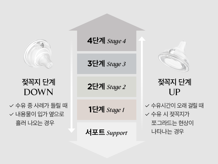 꼭찌 이미지