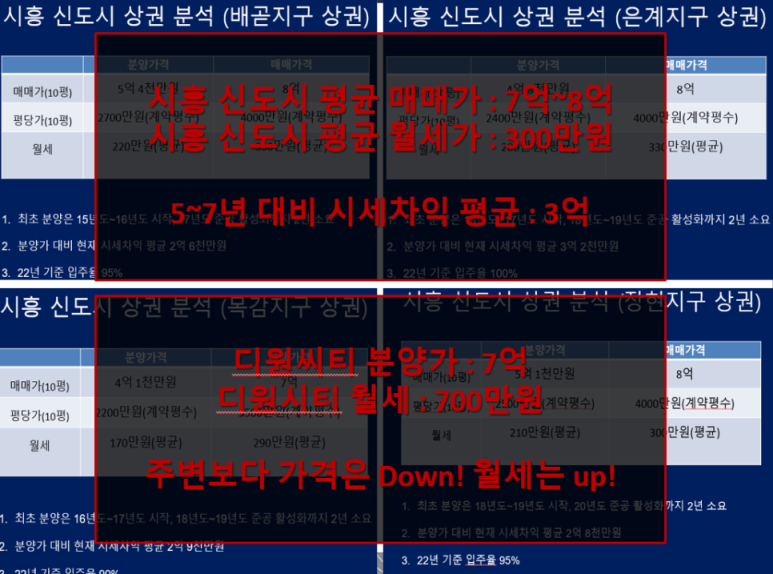 미래성공투자 이미지