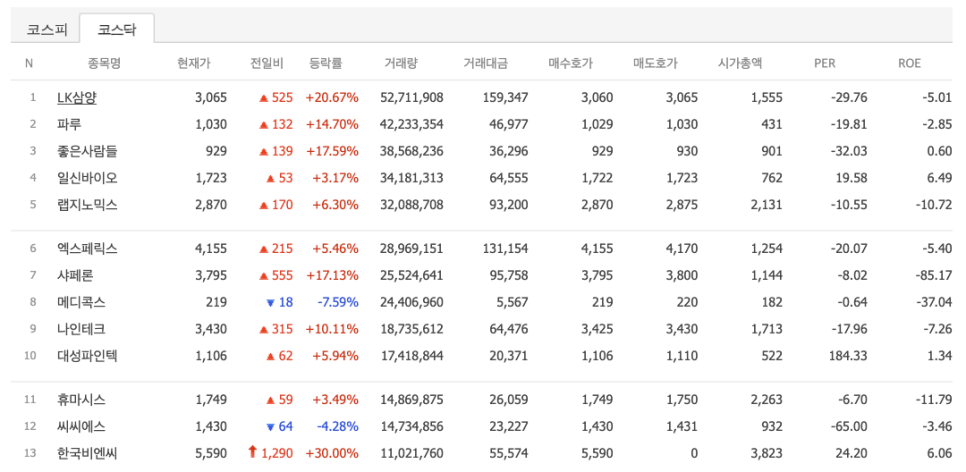 비엔씨테크 이미지