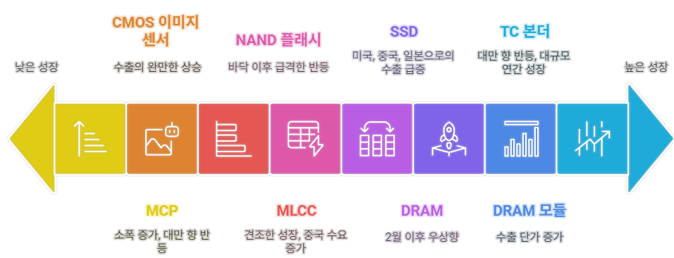 삼화씨엔에스 이미지