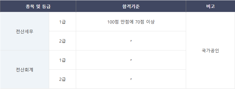 구미직업교육학원 이미지
