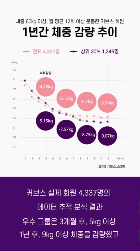 커브스마들클럽 이미지