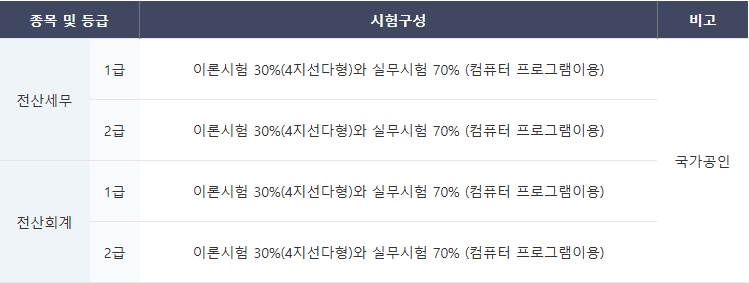 구미직업교육학원 이미지