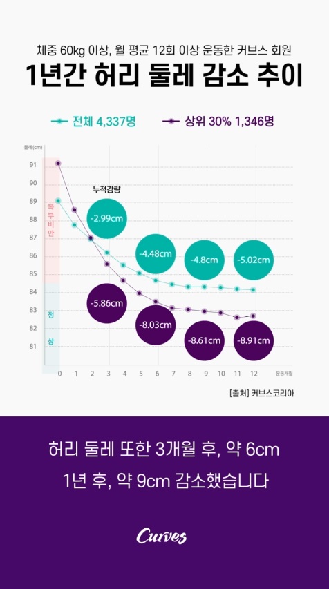 커브스마들클럽 이미지