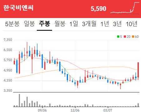 동아건설산업(주) 이미지