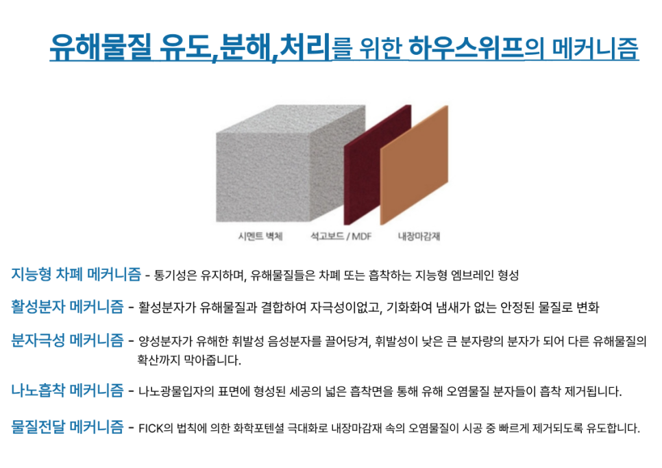 하우스위프 이미지