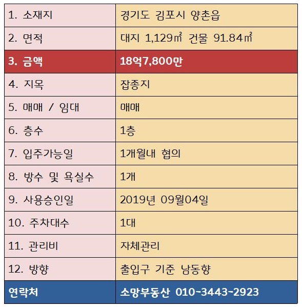 평화세차장 이미지