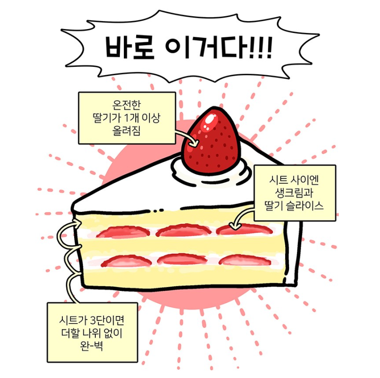 윌유케이크미 이미지