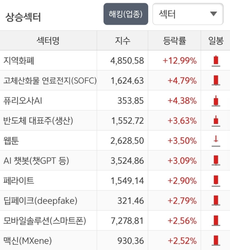 나우씨아이 이미지