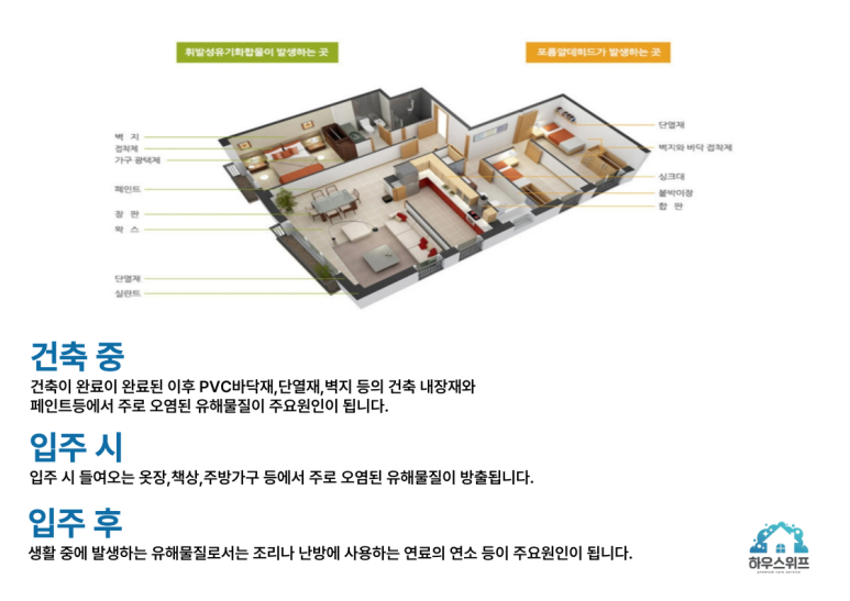하우스위프 이미지